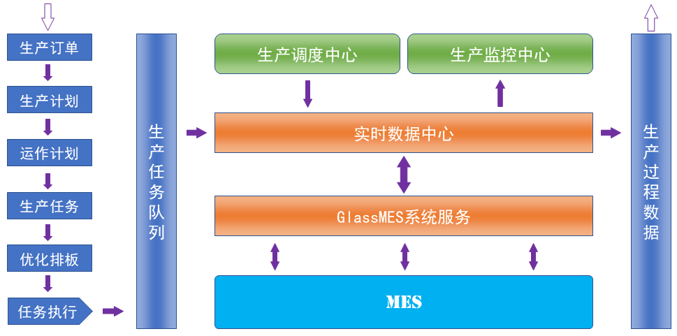 GlassMES 应用架构